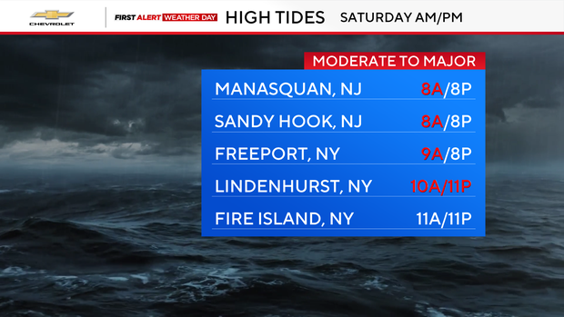 high-tides.png