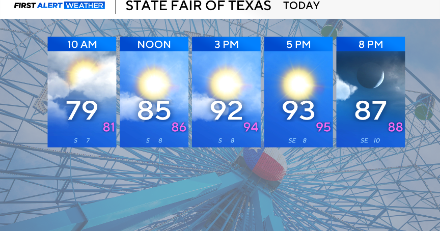 Hot and dry Saturday ahead of possible stronger storms for North Texas possible this midweek