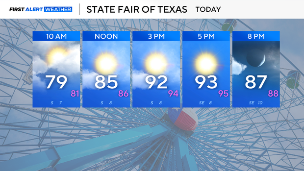 state-fair-today-5-panel-daypart.png