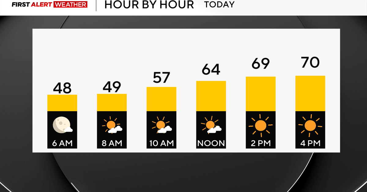 Seasonable temperatures begin the weekend in Pittsburgh but some stray showers possible