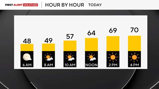 today-hourly.png 