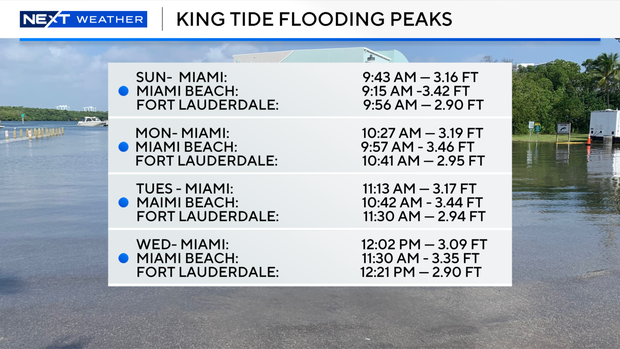 king-tide-peaks.png