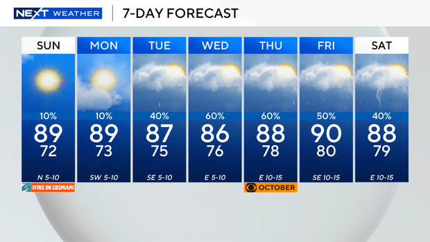 next-wx-7-day-5.png