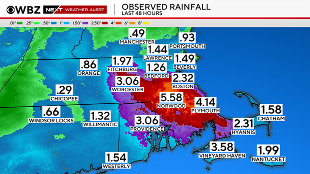 Rainfall nor'easter