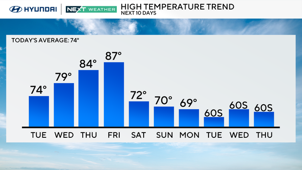 z-next-10-highs.png 
