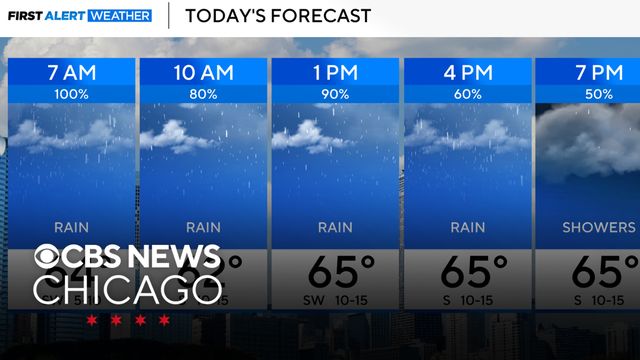 Waves of rain on Wednesday in Chicago