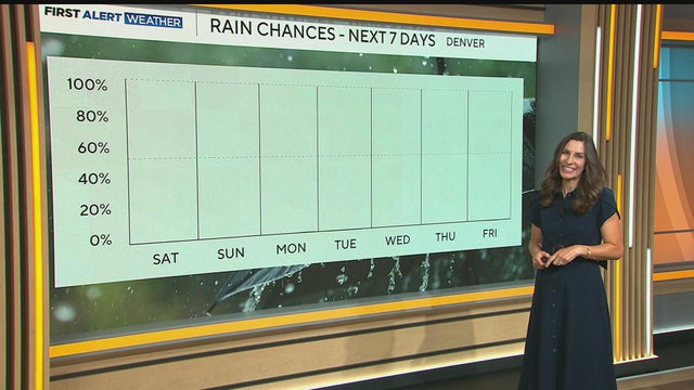 Colorado weather: Unseasonable warmth returns with near-record temperatures next week