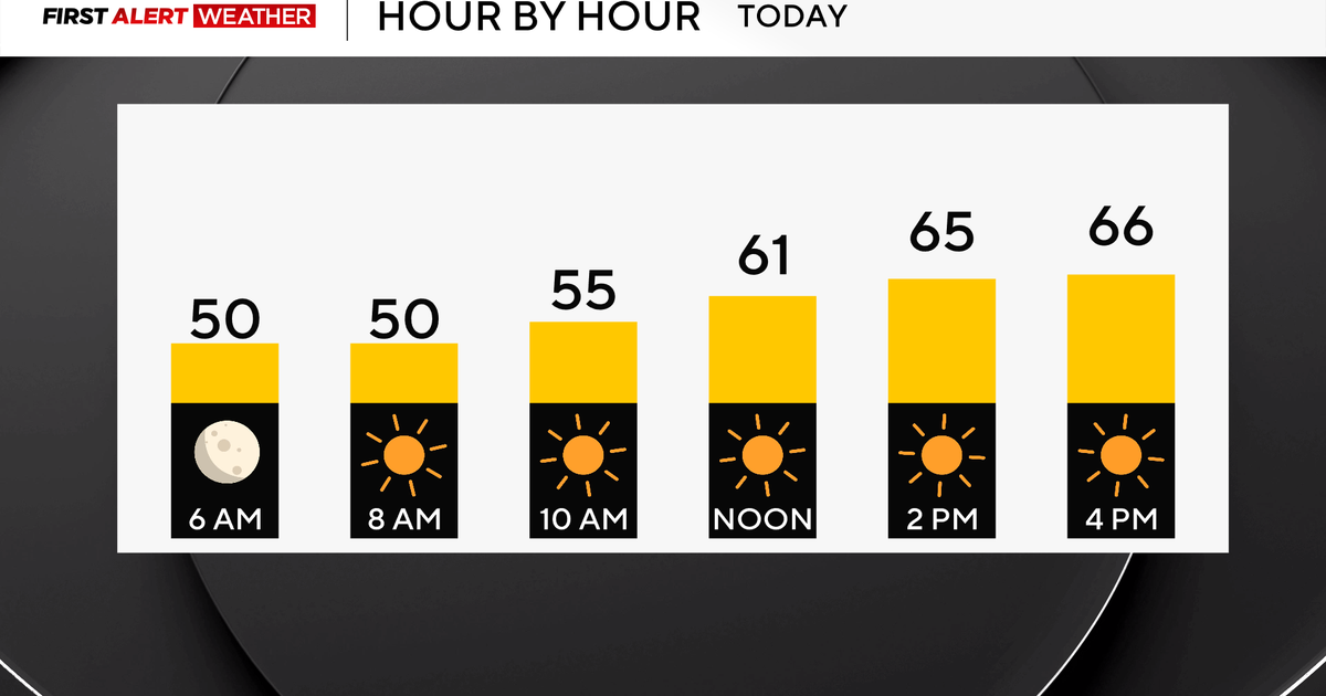 Sunshine and seasonal temperatures expected this weekend in Pittsburgh