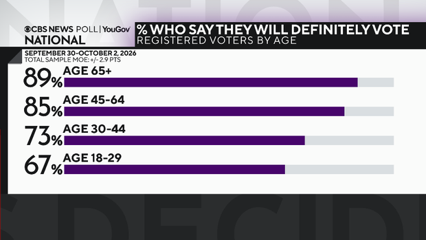 def-vote-by-age.png