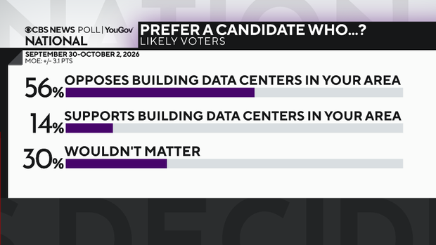 cand-pref-data-centers.png