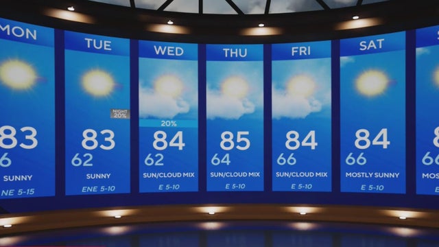 Sunny, dry week ahead for North Texas