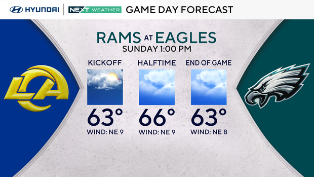 z-eagles-nfl-game-day-forecast.png
