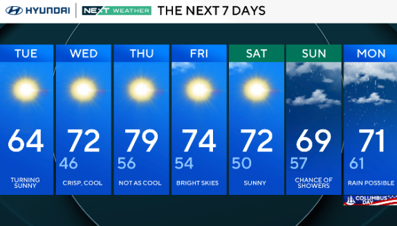 NEXT big weather changes