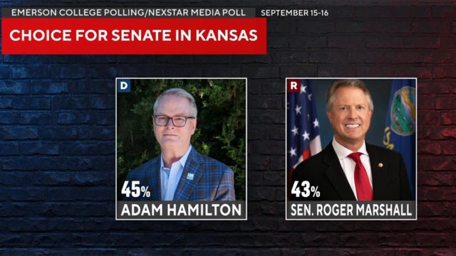 Hamilton and Marshall neck and neck in Kansas