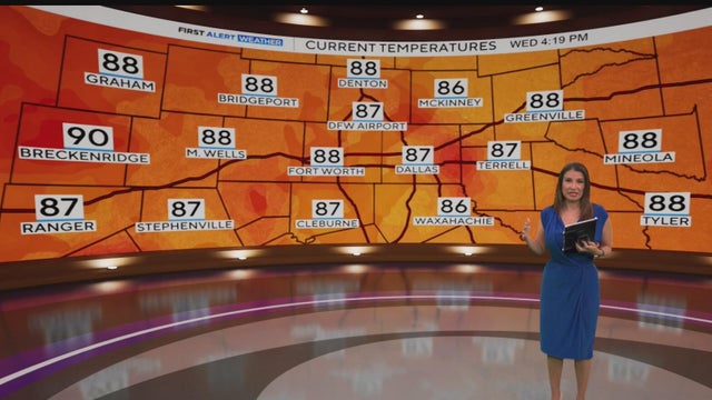 North Texas enjoys sunny skies before humidity increases this weekend