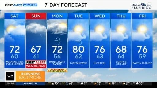 A cloudy Saturday in Maryland ahead of heavy rain