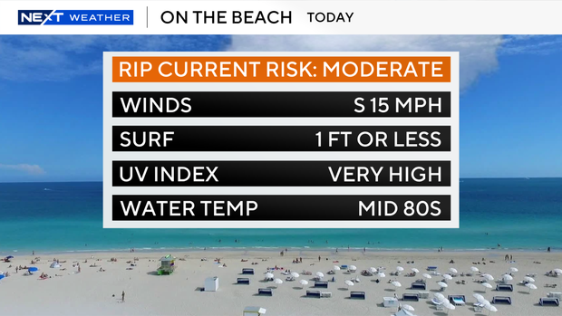 beach-forecast.png