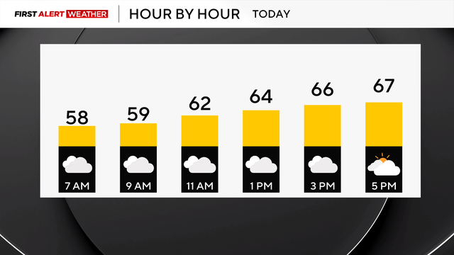 hourly-today.png 