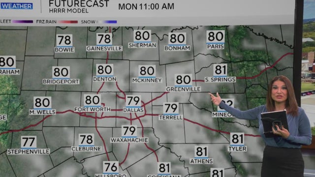 Breezy week ahead for North Texas