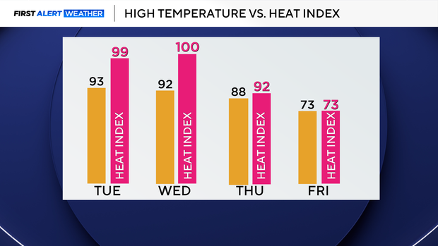 temp-and-heat-index.png