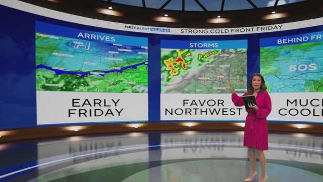 Late-week cooldown in the cards for North Texas