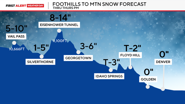 snow-forecast-elevation-mountains.png