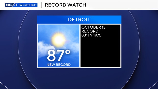 SE Michigan weather record 