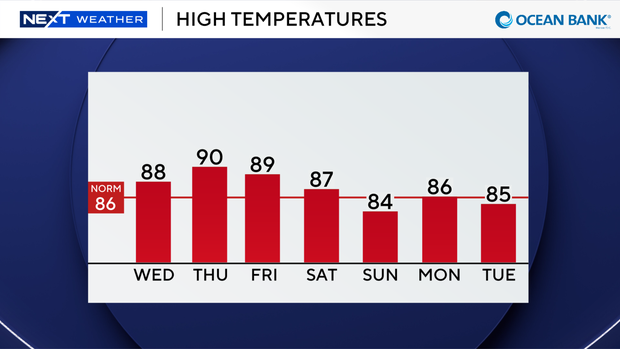 auto-highs-next-7-days.png