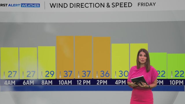 Strong winds expected in North Texas as cold front moves in