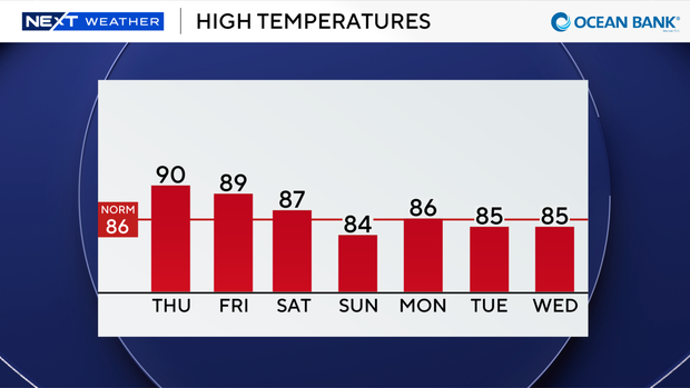 auto-highs-next-7-days.png