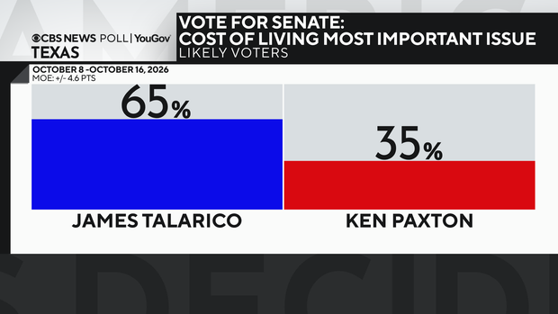 sen-vote-among-cost-of-liv.png