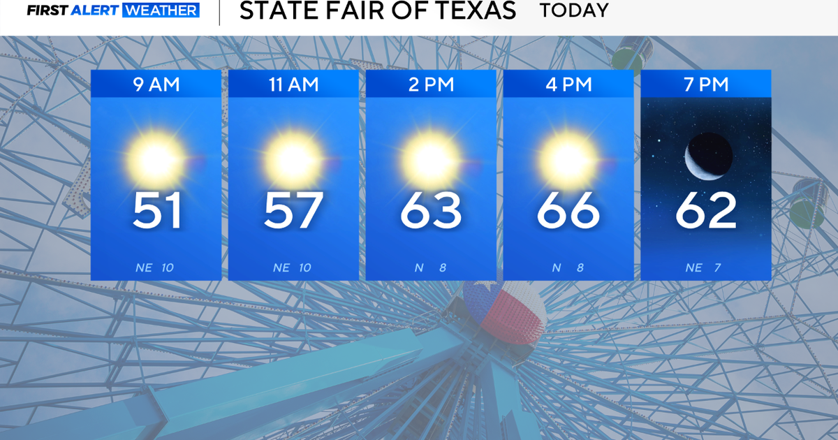 North Texas enjoys cool fall weekend weather ahead of rising ...