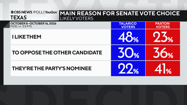 main-reason-sen-vote.png