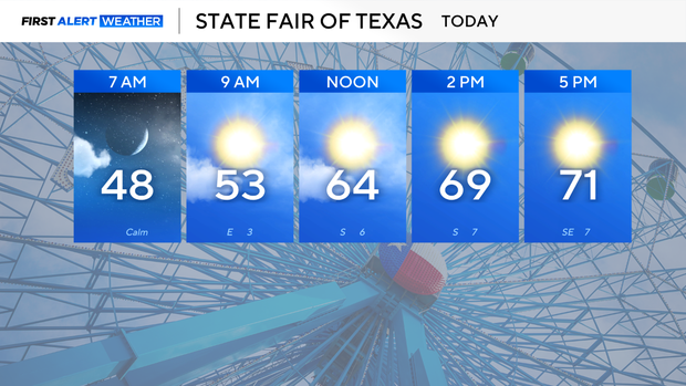 state-fair-today-5-panel-daypart.png 
