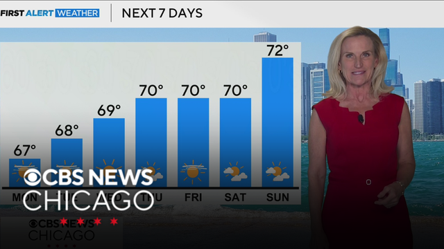 Dry week ahead for Chicago
