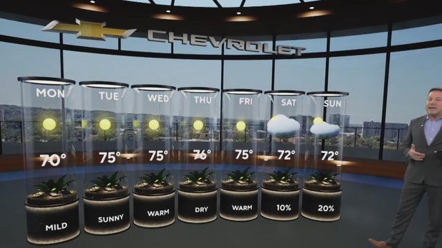 Sunshine and chilly mornings all week in Atlanta before weekend rain chances