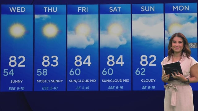 More beautiful days in store for DFW