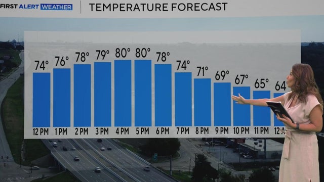 North Texas temperatures to stay in 80s this week as rain chances remain slim