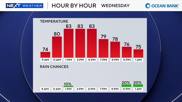 next-wx-today-9-bar.png 