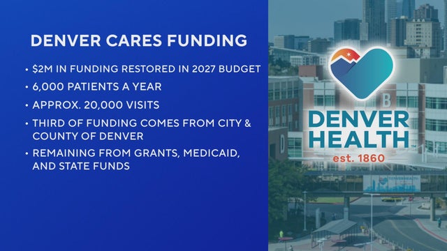 Denver Health needs help supporting rehabilitation program