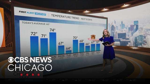 Chicago weather: Mild and clear Friday