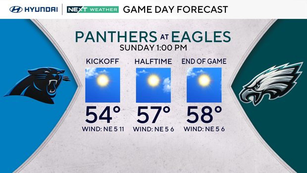Sunny Friday in Philadelphia region ahead of weekend chill