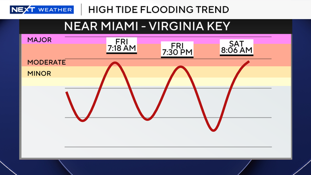 backup-tide-line-csv.png