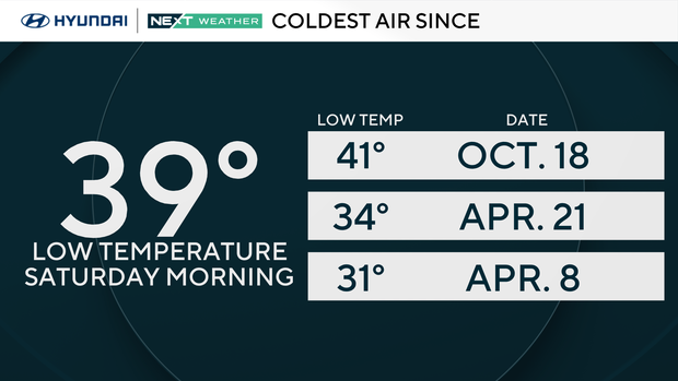 coldest-since.png