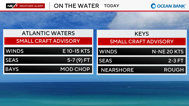 boating-forecast-auto-csv.png