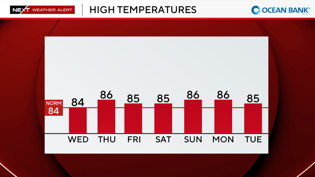 auto-highs-next-7-days.png
