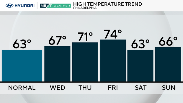 z-next-5-days-normal-tom.png 