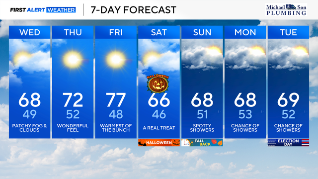 Wednesday Morning 7-Day Forecast 