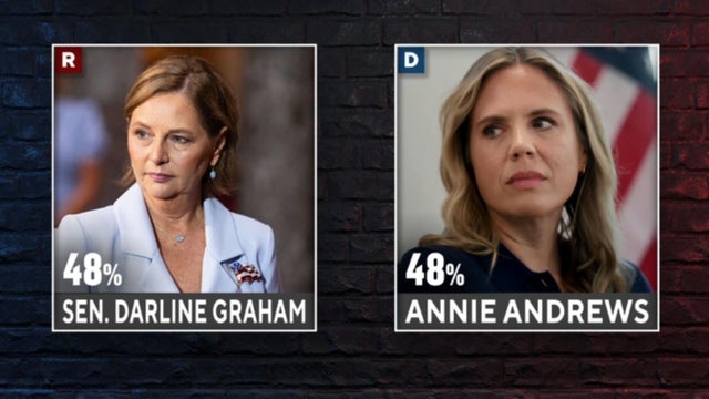 Graham, Andrews tied in South Carolina
