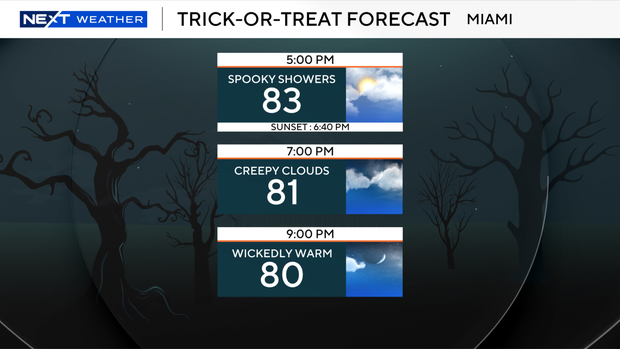 trick-or-treat-forecast-2026.png 